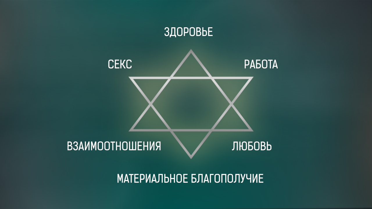 звезда благополучия социализация. ковалев звезда благополучия. активация звёзд процветания. звезда благополучия стильная. тест звезда благополучия 180 градусов ответы.