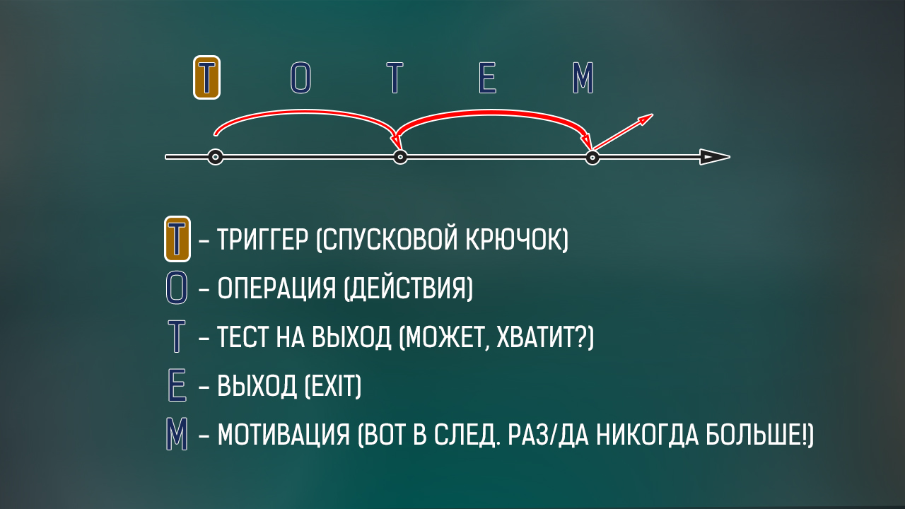 Тест действия