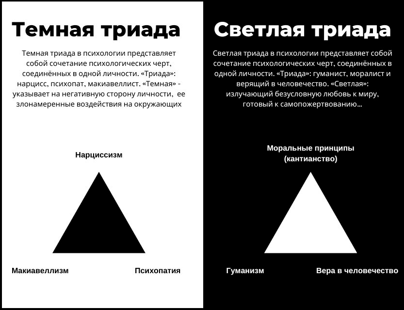 Темные черты личности. Тёмная Триада. Тёмная Триада в психологии. Черты темной триады. Светлая Триада.