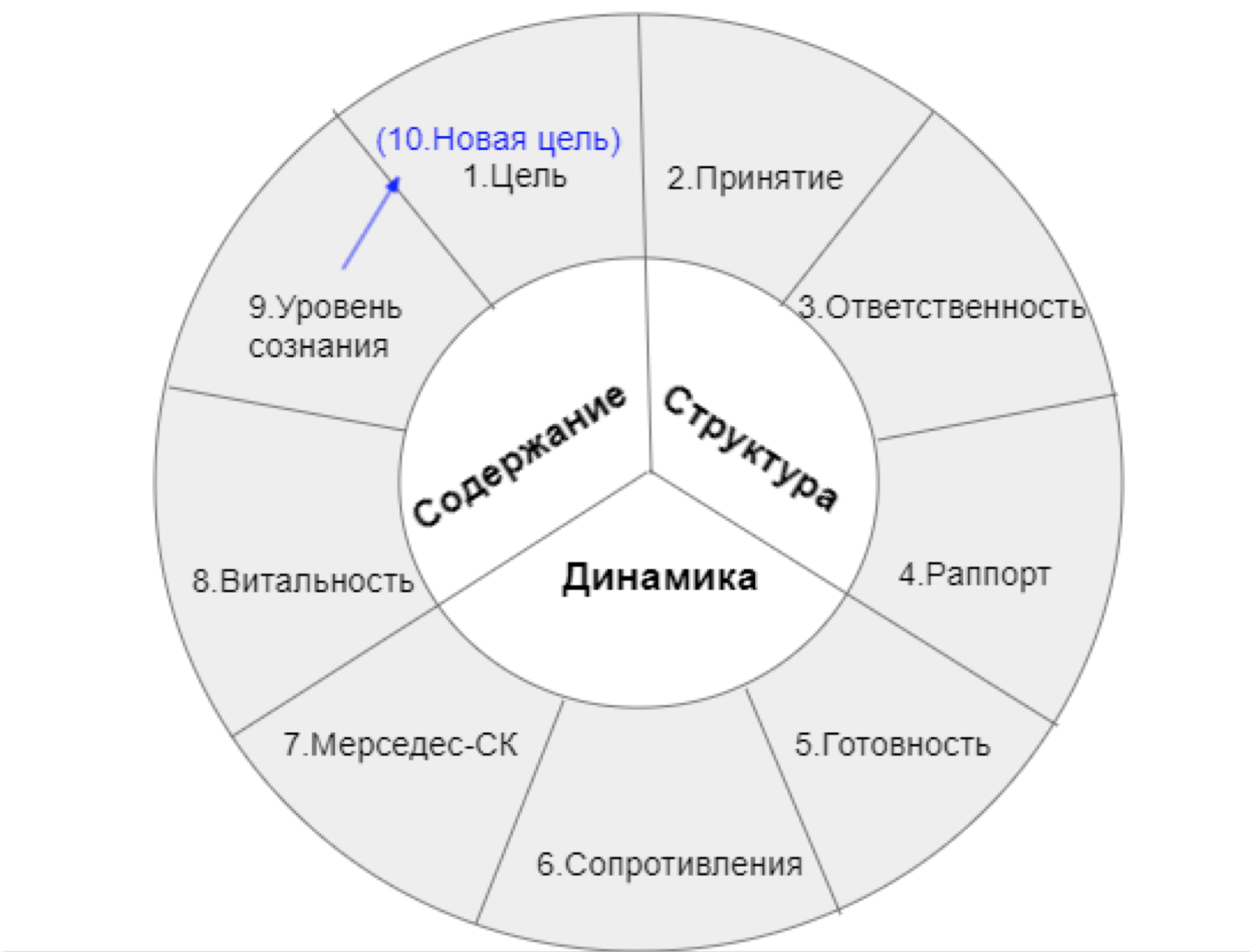 Механицизм как картина мира и стиль мышления