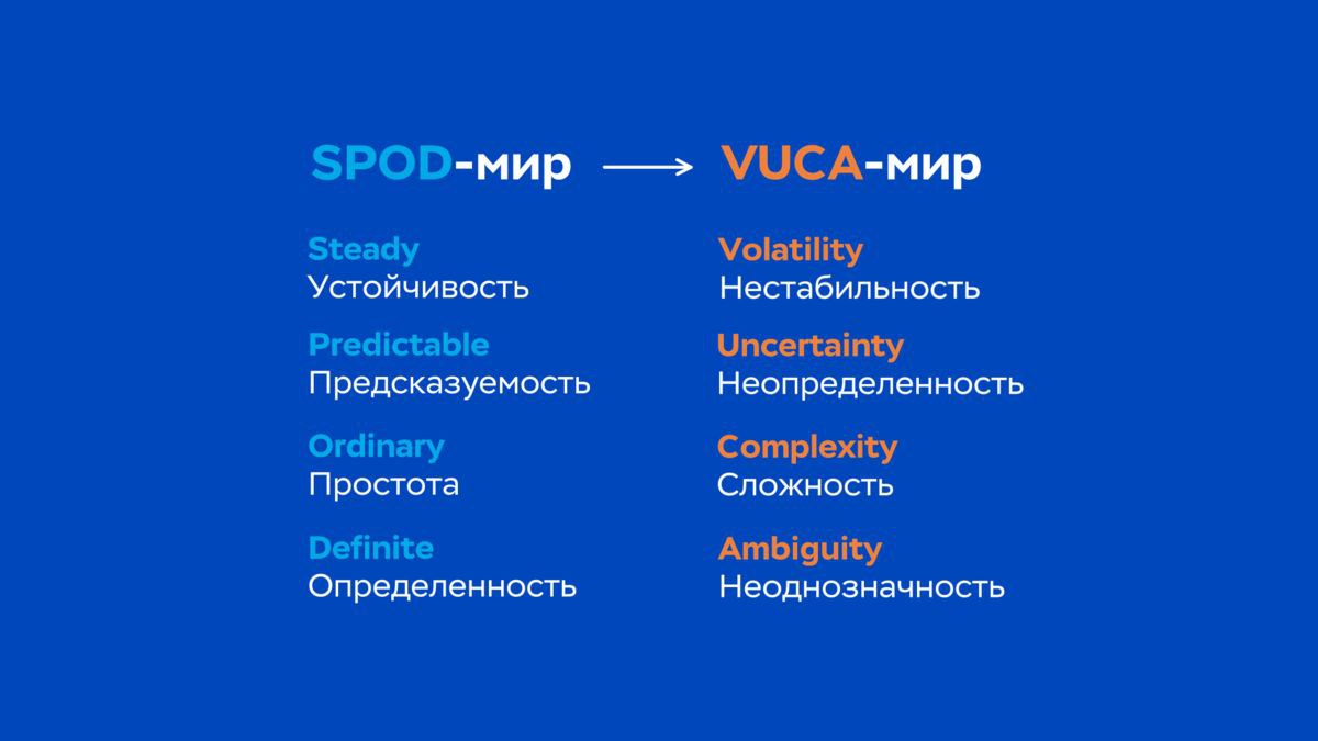 Презентация vuca мир